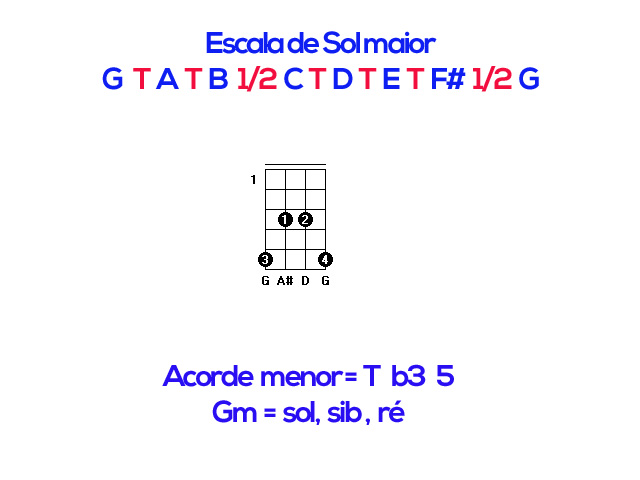 Como montar acordes no cavaquinho