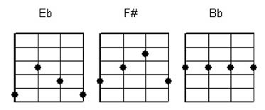 Aprenda os Acordes no Cavaquinho
