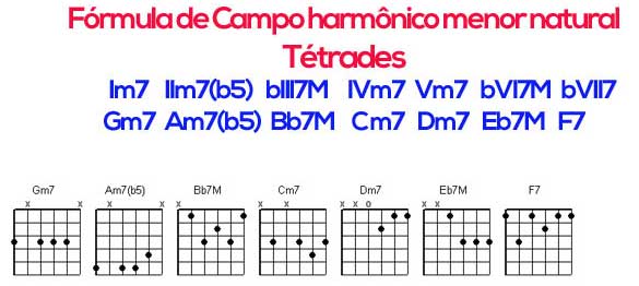 Campo harmônico menor no violão