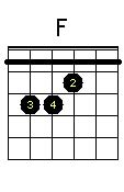 Os acordes básicos no violão - aula 3