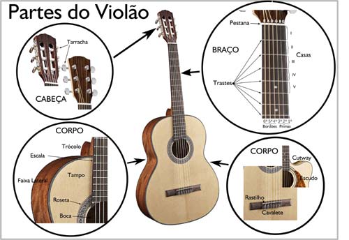Aprenda a tocar violão sozinho 2