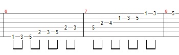 Exercícios para tocar violão
